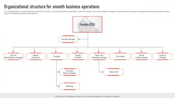 Organizational Structure For Smooth Business Operations Mens Clothing Boutique BP SS