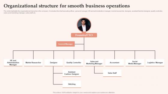 Organizational Structure For Smooth Business Operations Womens Clothing Boutique BP SS