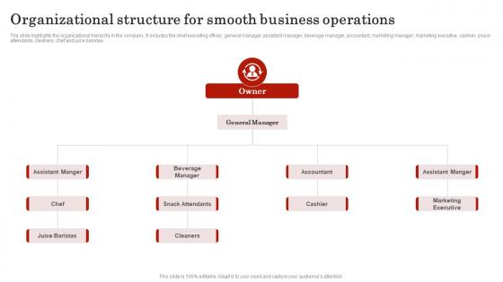 Organizational Structure For Smooth Business Smoothie Bar Business Plan BP SS