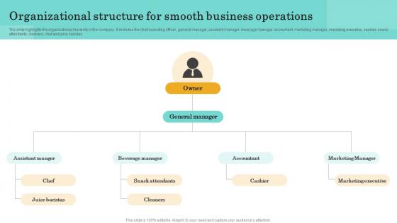 Organizational Structure For Smooth Nutritional Beverages Business Plan BP SS