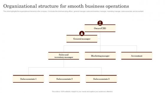 Organizational Structure For Smooth Specialty Liquor Store BP SS