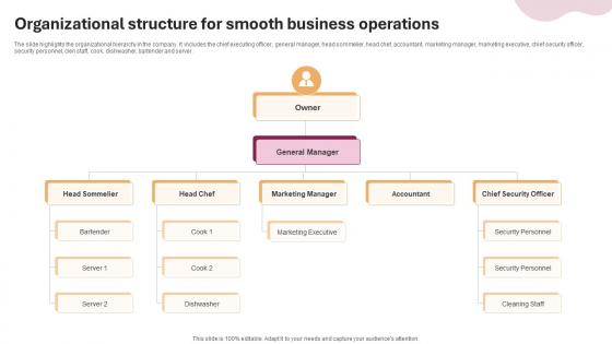 Organizational Structure For Smooth Wine And Cocktail Bar Business Plan BP SS