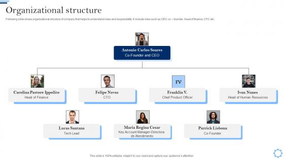 Organizational Structure Fundraising Pitch Deck For Project Management Software