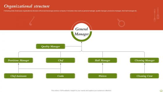 Organizational Structure Fundraising Pitch For Corporate Catering Services