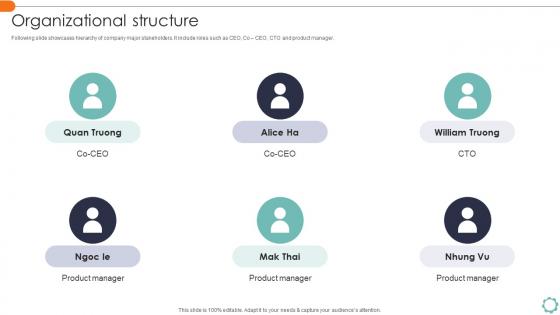 Organizational Structure Fundraising Pitch For Marketing Automation Startup
