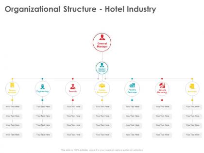 Organizational structure hotel industry rooms division ppt powerpoint presentation layout