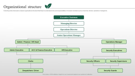 Organizational Structure Igrow Investor Funding Elevator Pitch Deck