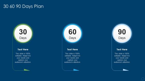 Organizational structure in scrum 30 60 90 days plan ppt slides show