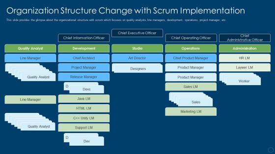 Organizational structure in scrum organization structure change with scrum