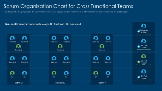 Organizational structure in scrum scrum organization chart for cross functional teams