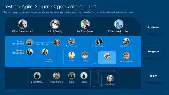 Organizational structure in scrum testing agile scrum organization chart