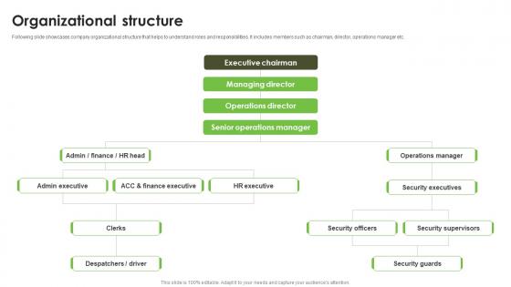 Organizational Structure Investment Proposal Deck For Sustainable Agriculture