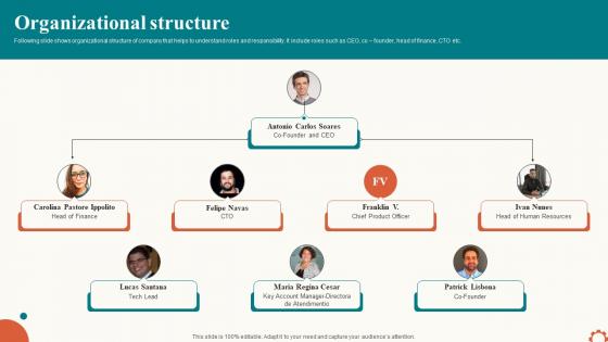Organizational Structure Investor Pitch Deck For Project Management