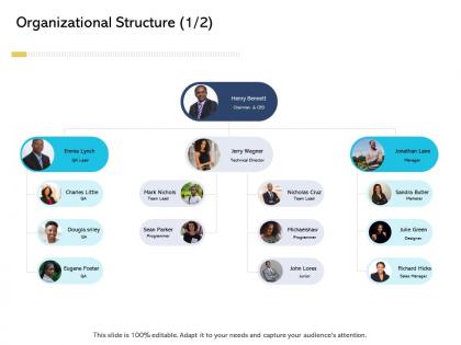 Organizational structure marketer digital business and ecommerce management ppt summary portrait