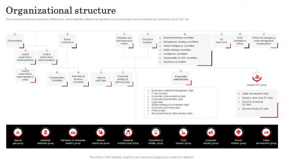 Organizational Structure Mitsubishi Company Profile CP SS