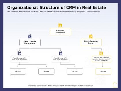 Organizational structure of crm in real estate ppt powerpoint presentation ideas