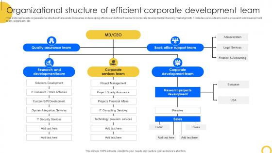 Organizational Structure Of Efficient Corporate Development Team