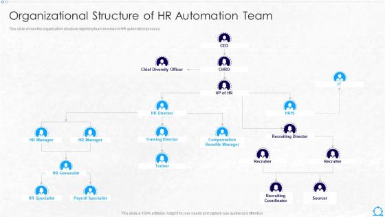 Organizational Structure Of Hr Automation Team Hr Robotic Process Automation