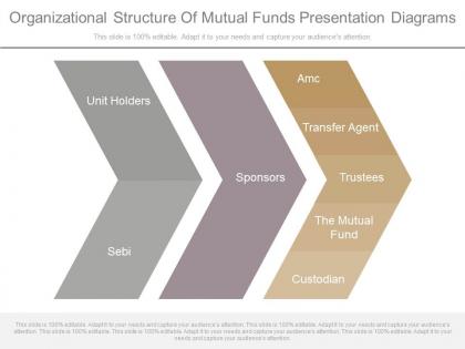 Organizational structure of mutual funds presentation diagrams