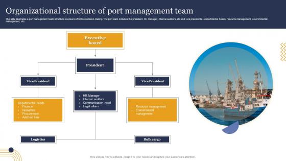 Organizational Structure Of Port Management Team