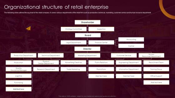 Organizational Structure Of Retail Enterprise Retail Merchandising Best Strategies For Higher