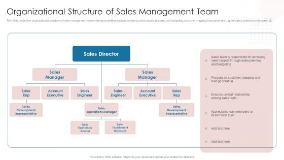 Organizational Structure Of Sales Management Team Digital Automation To Streamline Sales Operations