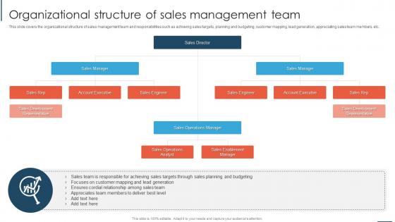 Organizational Structure Of Sales Management Team Overview And Importance Of Sales Automation