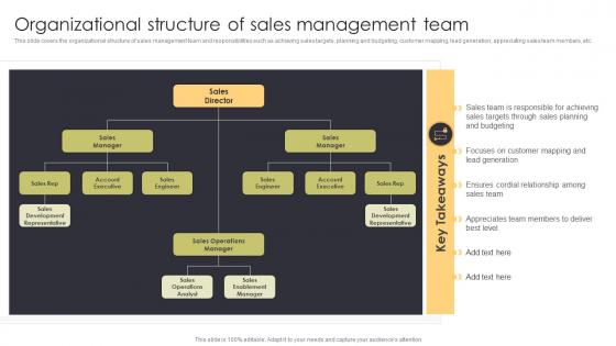 Organizational Structure Of Sales Management Team Sales Automation Procedure For Better Deal
