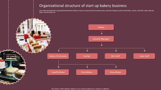 Organizational Structure Of Start Up Bakery Business Cake Shop Business Plan BP SS