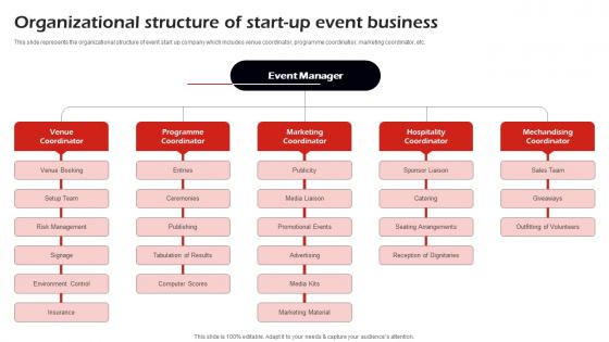 Organizational Structure Of Start Up Corporate Event Management Business Plan BP SS
