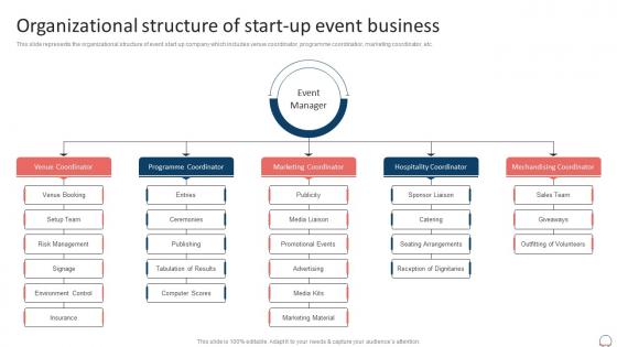 Organizational Structure Of Start Up Event Business Event Planning Business Plan BP SS