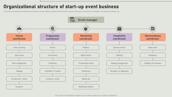 Organizational Structure Of Start Up Event Coordinator Business Plan BP SS