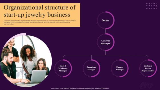 Organizational Structure Of Start Up Jewelry Business Ornaments Photography Business BP SS
