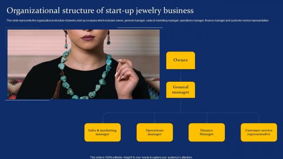 Organizational Structure Of Start Up Jewelry Costume Jewelry Business Plan BP SS