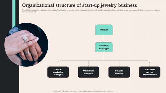 Organizational Structure Of Start Up Jewelry Tiffany And Co Business Plan BP SS