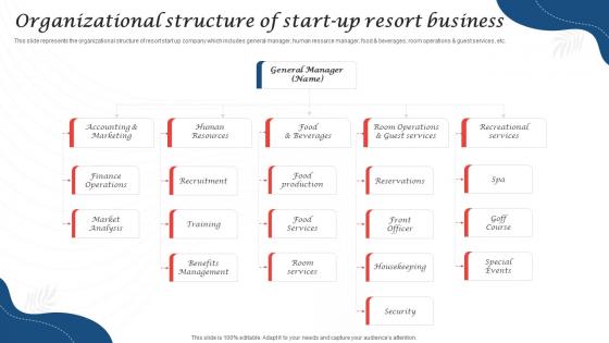 Organizational Structure Of Start Up Resort Business Resort Business Plan BP SS