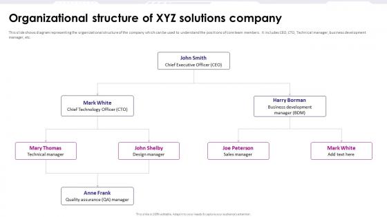 Organizational Structure Of Xyz Solutions Company Game Development Fundraising Pitch Deck