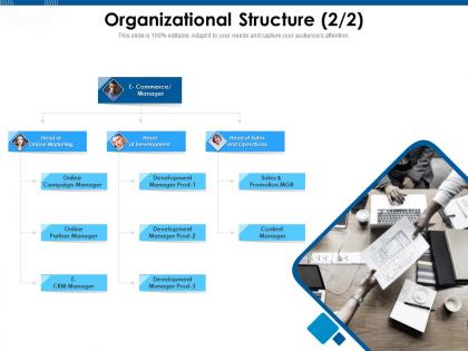Organizational structure online campaign ppt powerpoint presentation layouts inspiration
