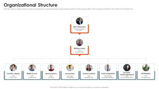 Organizational Structure Online Creator Community Investor Funding Elevator Pitch Deck