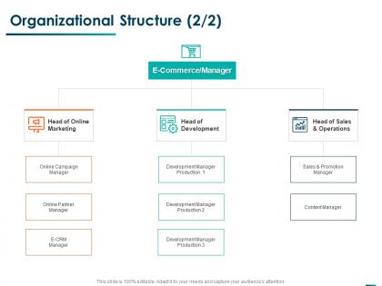 Organizational structure online marketing ppt powerpoint presentation pictures