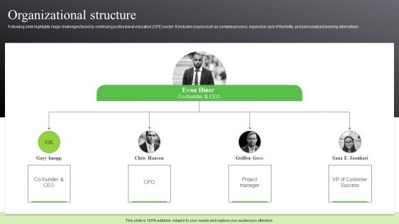 Organizational Structure Prolaera Investor Funding Elevator Pitch Deck