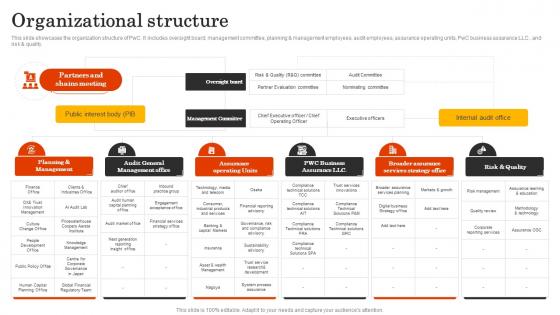 Organizational Structure Pwc Company Profile Ppt Model Diagrams CP SS