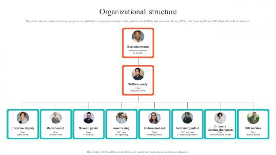 Organizational Structure Social Media Platform Investor Funding Elevator Pitch Deck