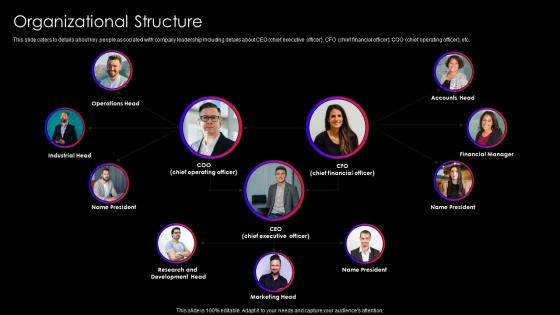 Organizational Structure Software As A Service SaaS Company Investor Funding Elevator Pitch Deck