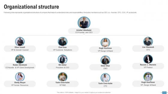Organizational Structure Startup Pitch Deck For Website Designing
