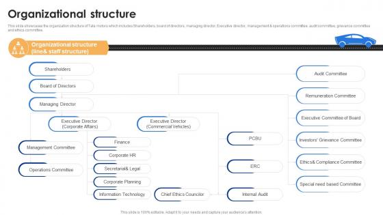 Organizational Structure Tata Motors Company Profile Ppt Layouts Design CP SS