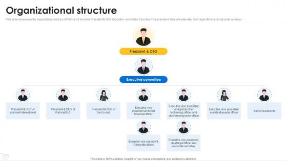 Organizational structure Walmart company profile CP SS