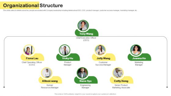 Organizational Structure Web Based Merchant Investor Funding Elevator Pitch Deck
