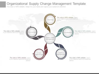 Organizational supply change management template