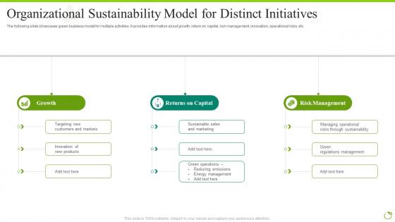 Organizational Sustainability Model For Distinct Initiatives